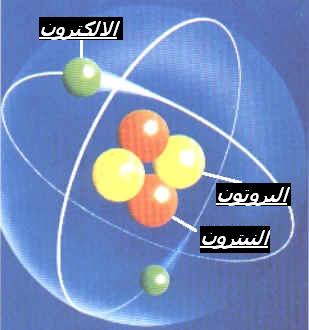 هل تعلم ان الحيوانات تصوم؟؟؟؟؟ %D8%A7%D9%84%D8%B0%D8%B1%D8%A9,%D9%88%D9%85%D9%83%D9%88%D9%86%D8%A7%D8%AA%D9%87%D8%A7