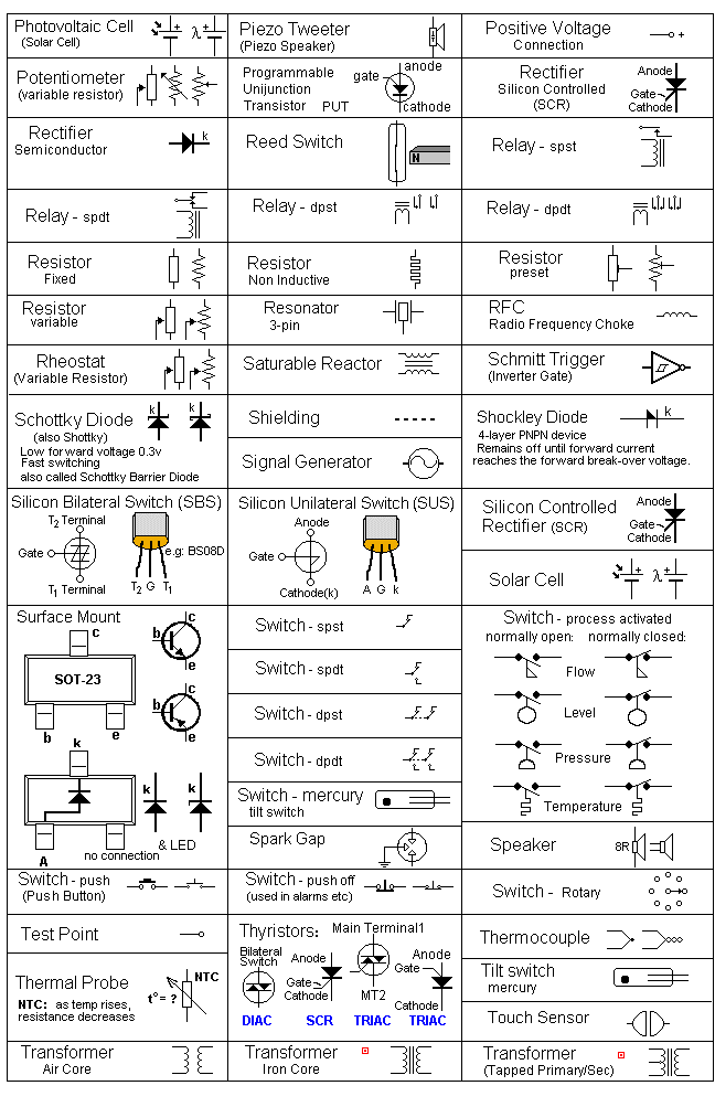 Hydraulic Schematic Symbols Chart