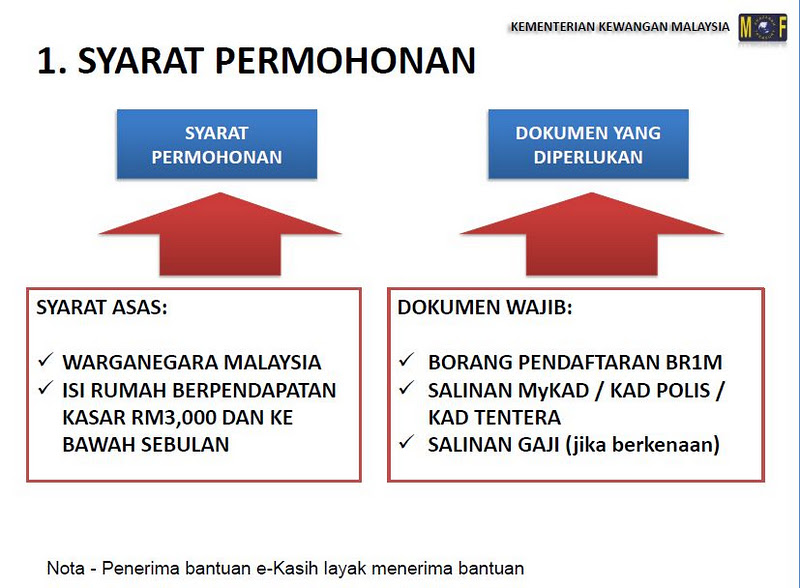 E+Kasih+Borang+Permohonan Permohonan Rumah 1malaysia | newhairstylesformen2014.com