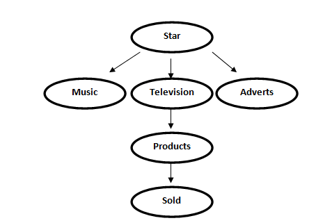 money cannot buy happiness essay