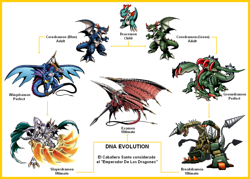 dracomon-evolution.png