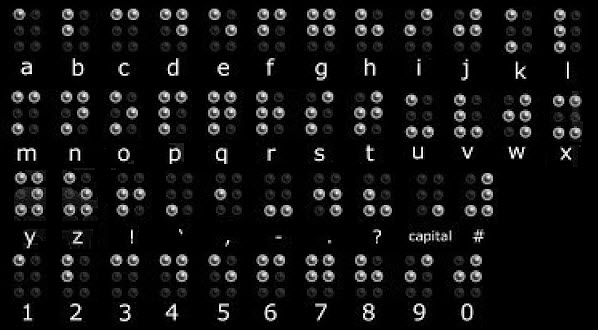 Mengonversi Teks Cerita Sejarah Huruf Braille Mikirbae