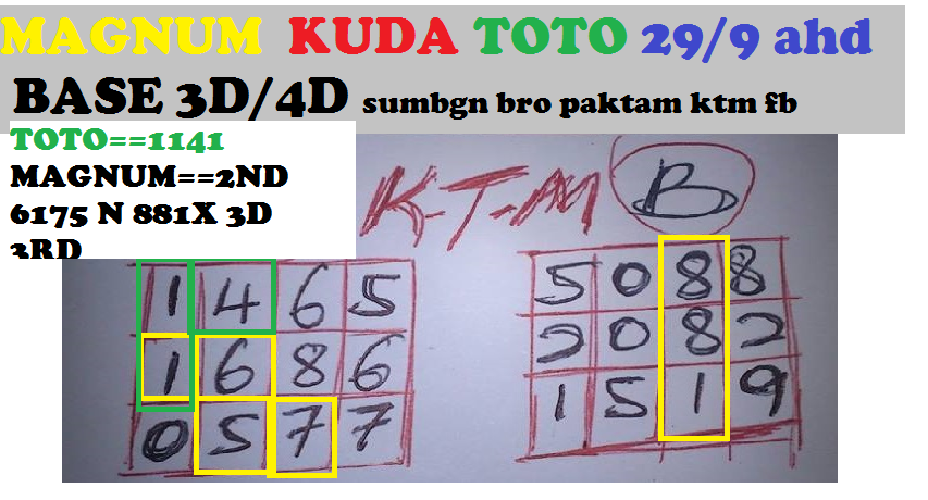 Magnum 4d Prediction Podium Nos September 2013