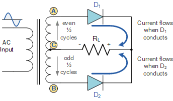Analisa Penyearah Gelombang Penuh Analisa Penyearah Gelombang Penuh