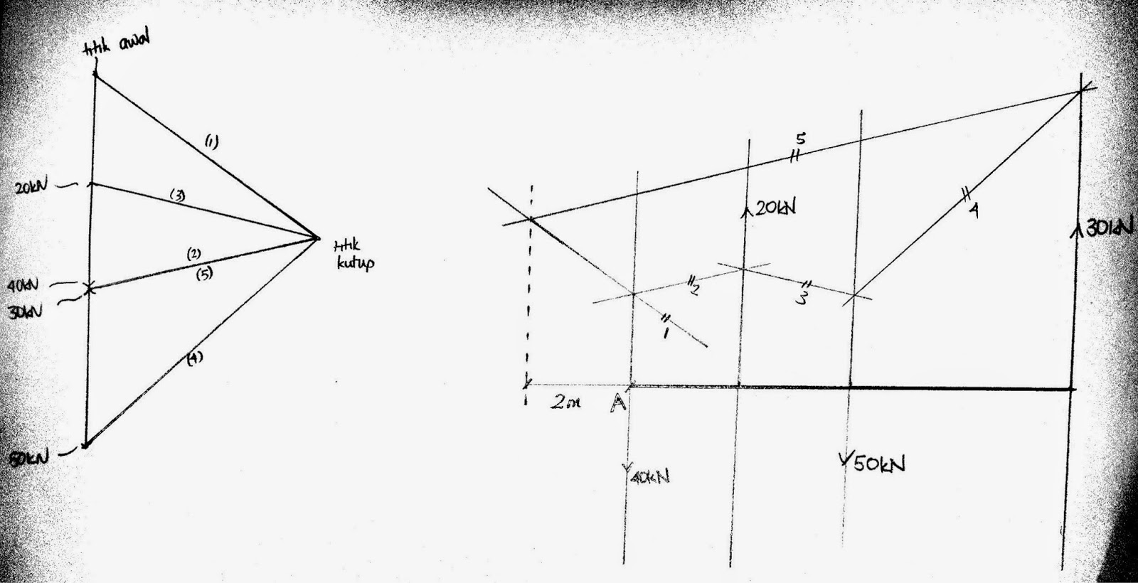 Contoh Soal Resultan Gaya Sejajar