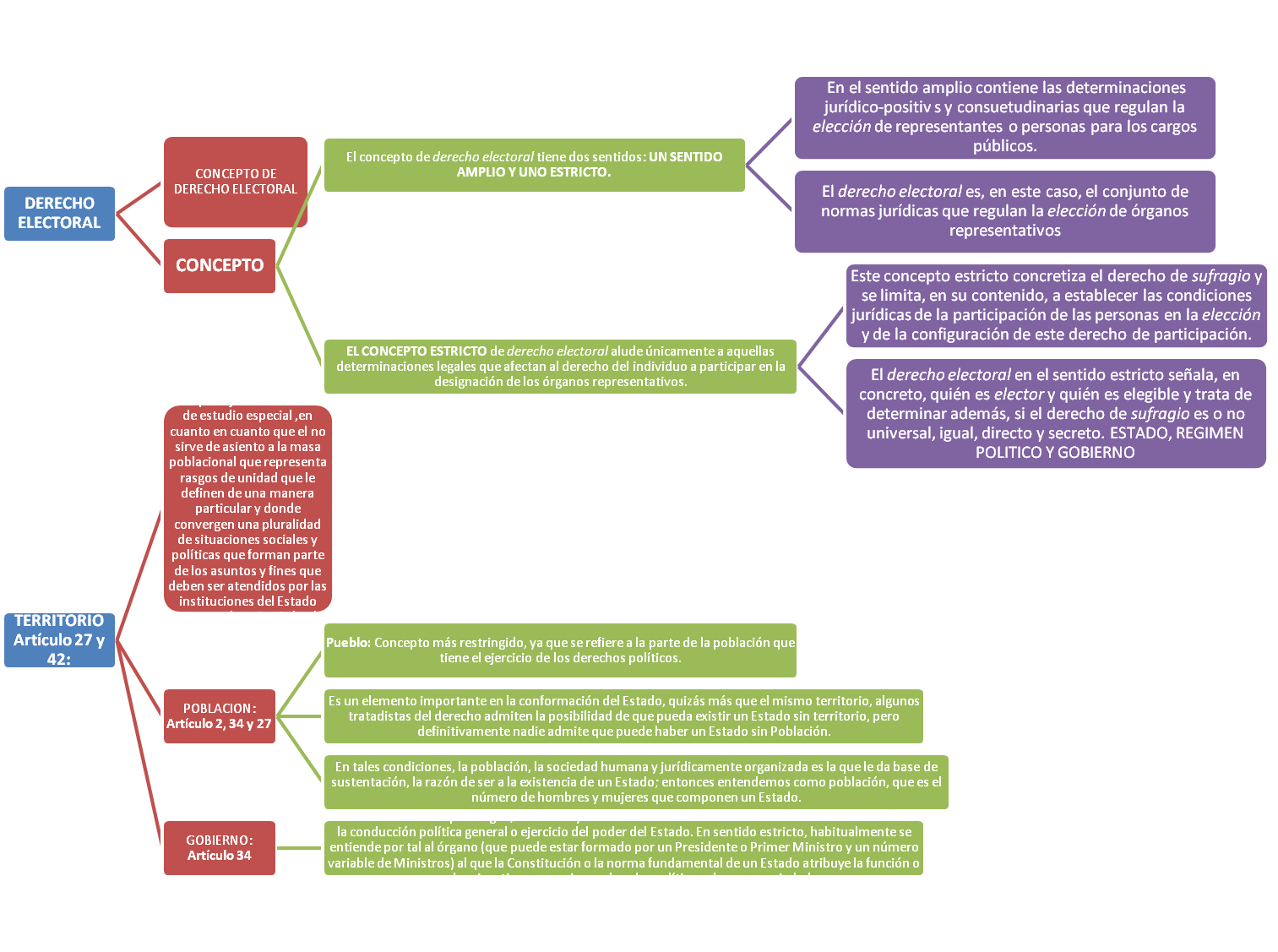 DERECHO ELECTORAL CONCEPTO DE DERECHO ELECTORAL EN LA INTERPRETACION