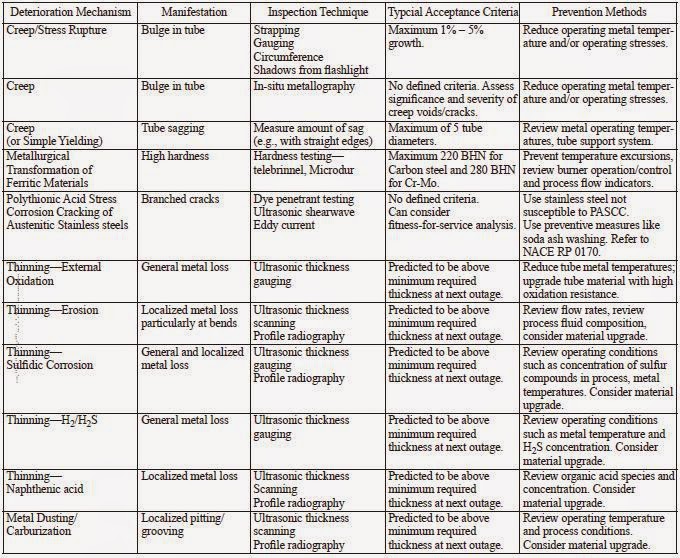 Mechanical Engineering Inspection and Acceptance Criteria