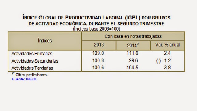 Aumentos salariales para 2015 serán menores a 2014