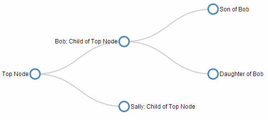d3-draw-line-between-nodes
