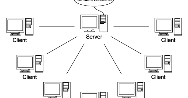 Hima Blog: Pengertian Client Server Dan Peer To Peer