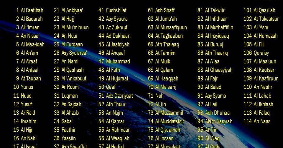 Cara Mudah Menghafal NamaNama Surat dalam alQur�an Cara Mudah Menghafal NamaNama Surat dalam alQur�an