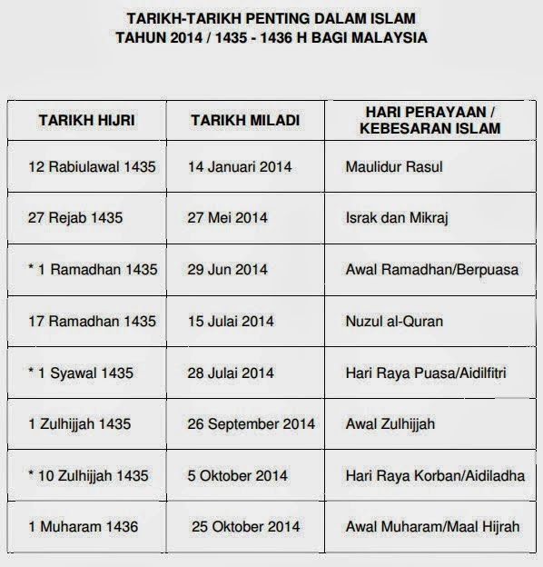 Tarikh ini akan diisytiharkan oleh Penyimpan Mohor BesarRaja-Raja