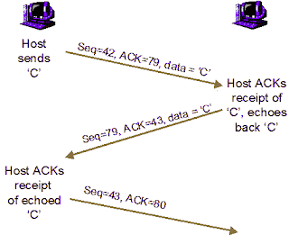 tcp sequence