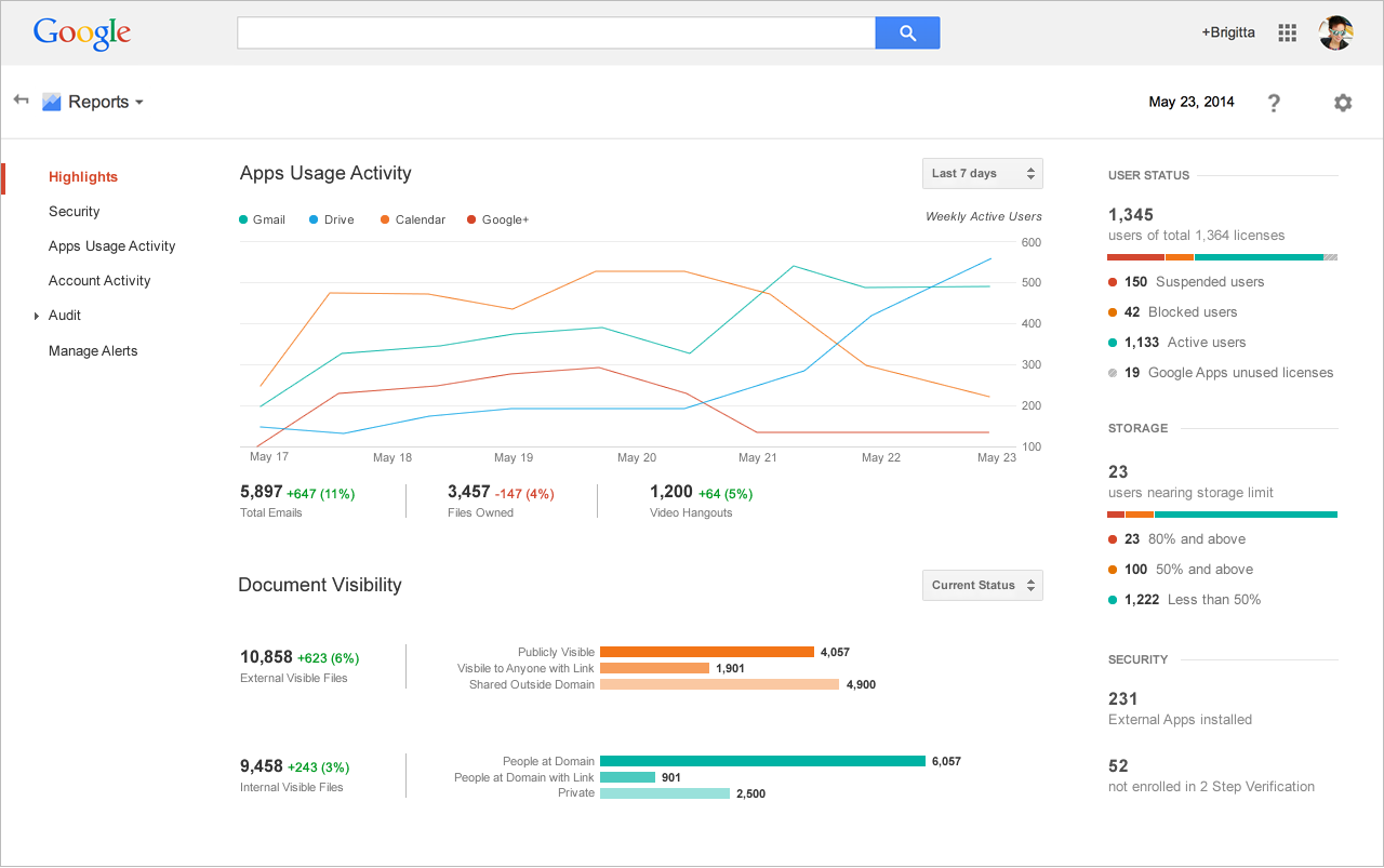 Google Apps Admin Console Reporting