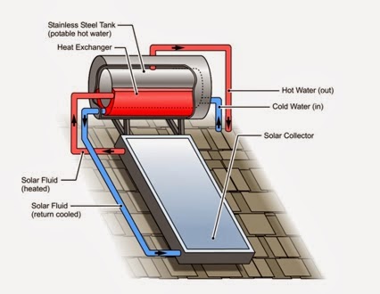 Mechanical Engineering: Passive Solar Water Heating Systems