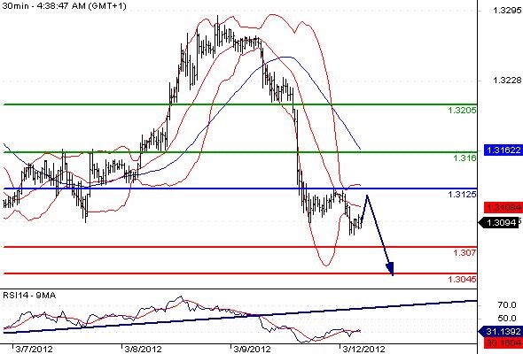 Roc trading strategies