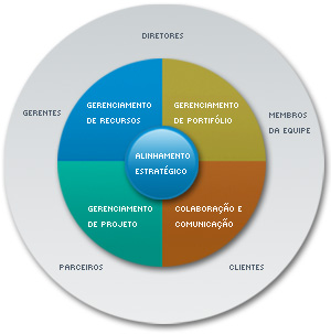 entreprise project management