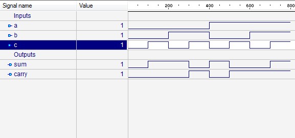 Vhdl And Gate Program