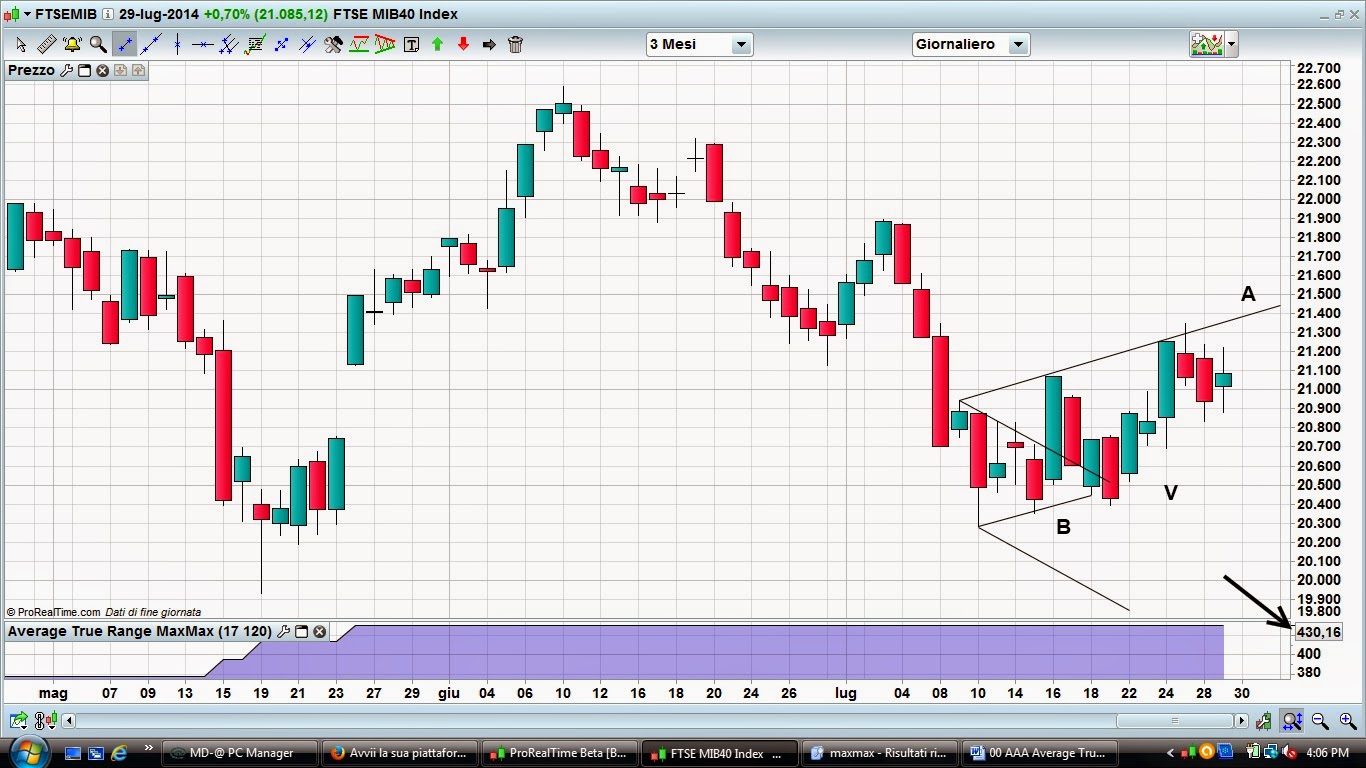 Renato di lorenzo trading system