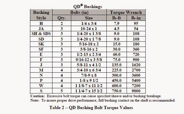 Qd Bushing Chart