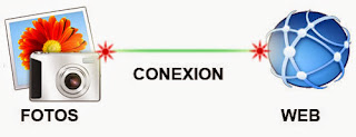 Envía directamente tus fotografías a la web