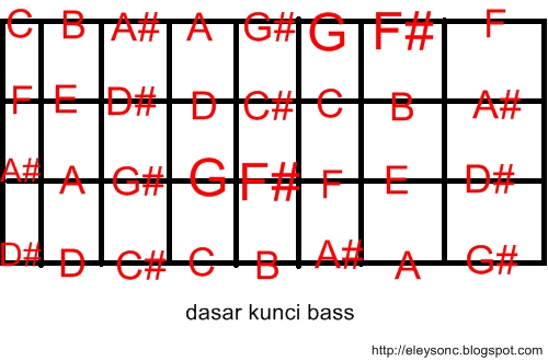 CARA BERMAIN BASS BAGI PEMULA ConneLo ic CARA BERMAIN BASS BAGI PEMULA ConneLo ic