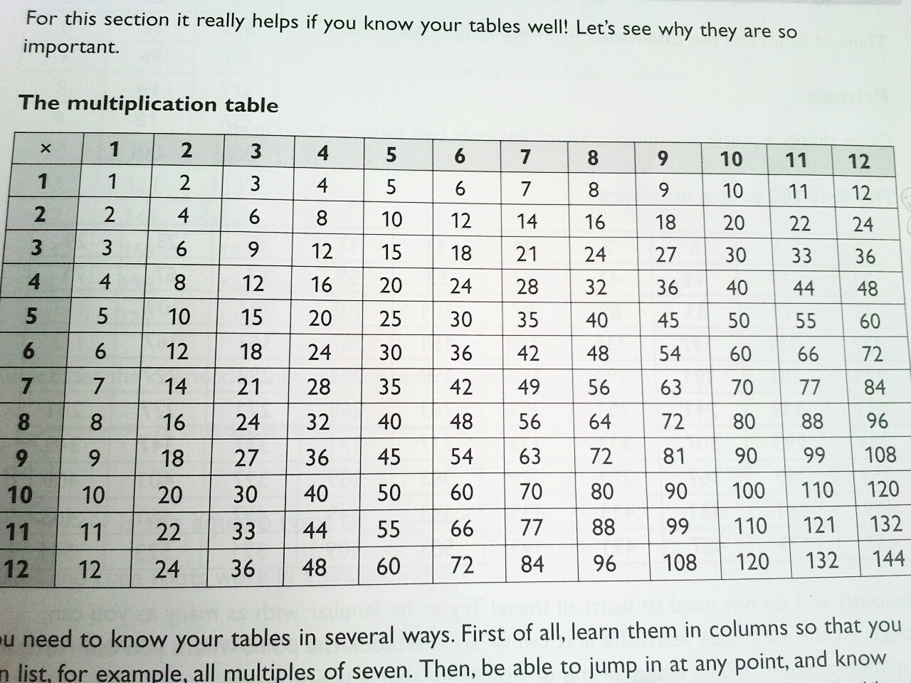 32 times tables multiplication