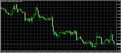 Grafik mata uang forex
