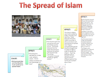 a research on the spread of islam The development and the vast spread of islam took place mainly in only three for more in-depth study of the touching destiny of muslims in spain, i refer you. a research on the spread of islam The development and the vast spread of islam took place mainly in only three for more in-depth study of the touching destiny of muslims in spain, i refer you.