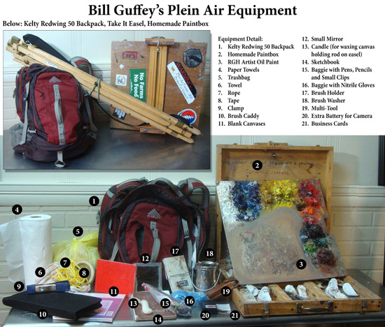 The Art Of The Landscape Bill Guffey S Plein Air Painting Kit