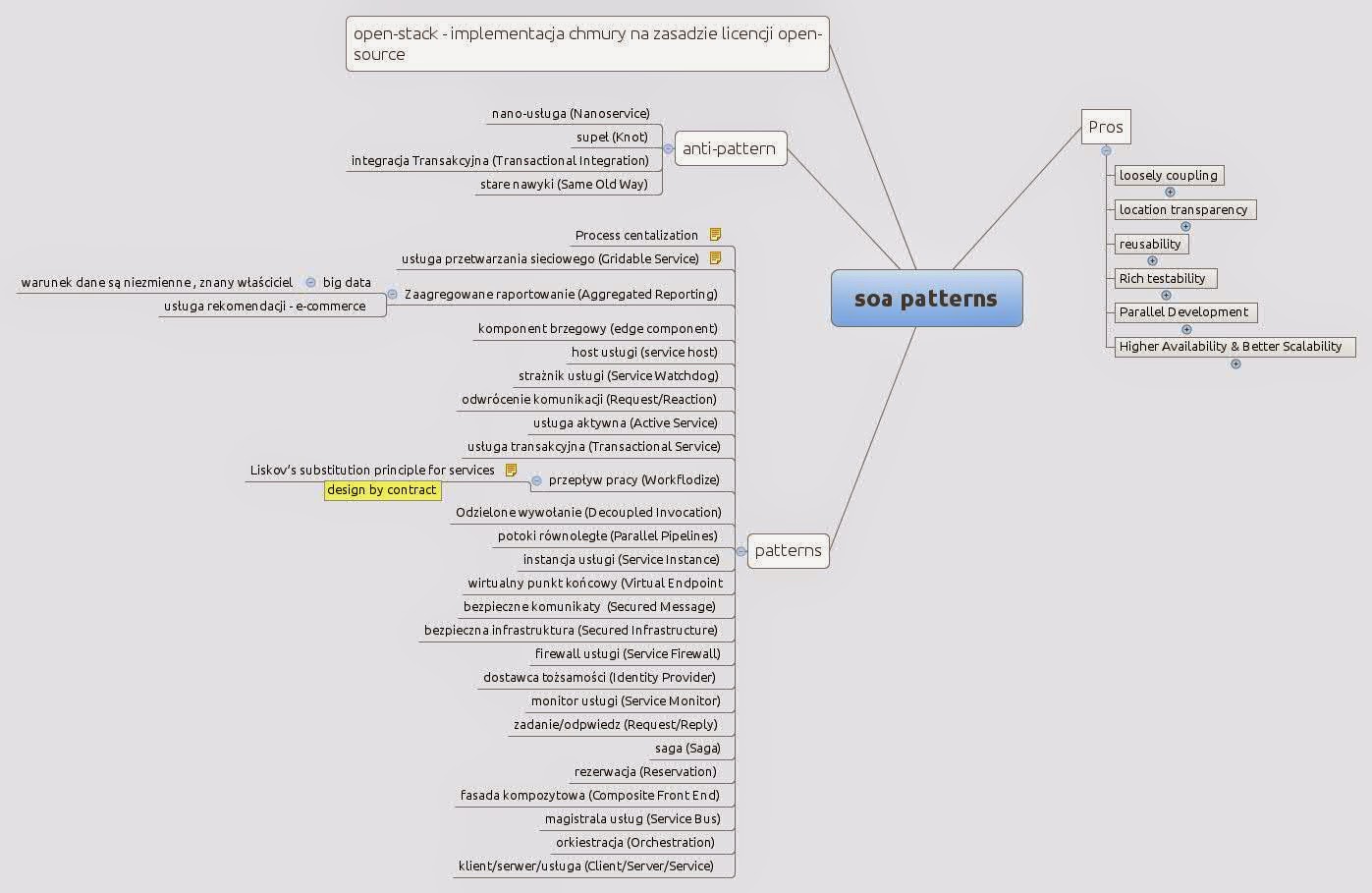 building the virtual state information technology