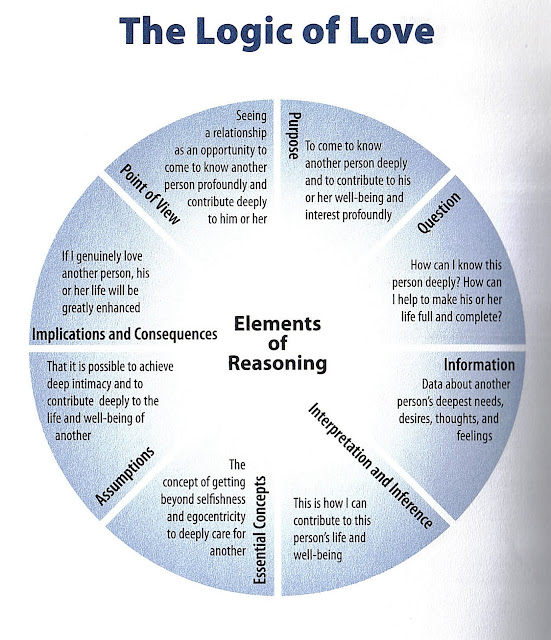 elements of reasoning Elements of logical reasoning someofourearliestexperiencesoftheconclusiveforceofanargument come from school mathematics: faced with a mathematical proof, we. elements of reasoning Elements of logical reasoning someofourearliestexperiencesoftheconclusiveforceofanargument come from school mathematics: faced with a mathematical proof, we.