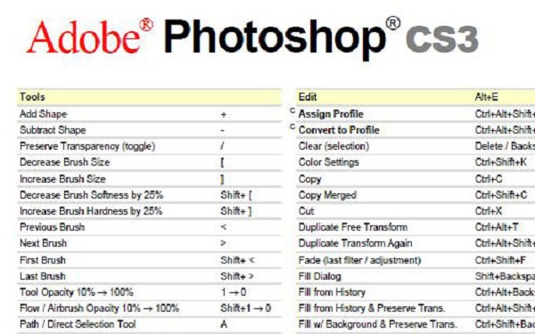 adobe photoshop cs3 shortcut keys pdf free download