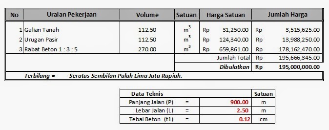 Proposal Bantuan Rabat Beton Jalan Terbaru 2014 Desa Tambaharjo