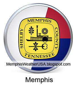 Memphis Weather Forecast in Celsius and Fahrenheit