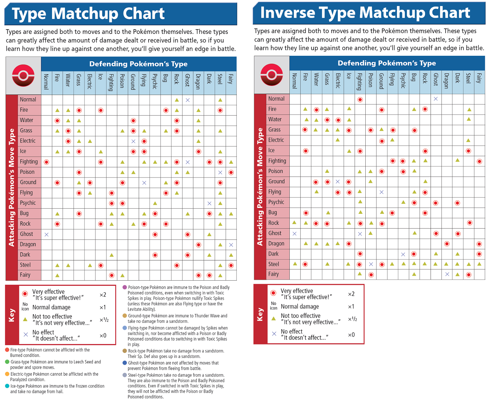 Gen_six_type_chart+with+inverse.png