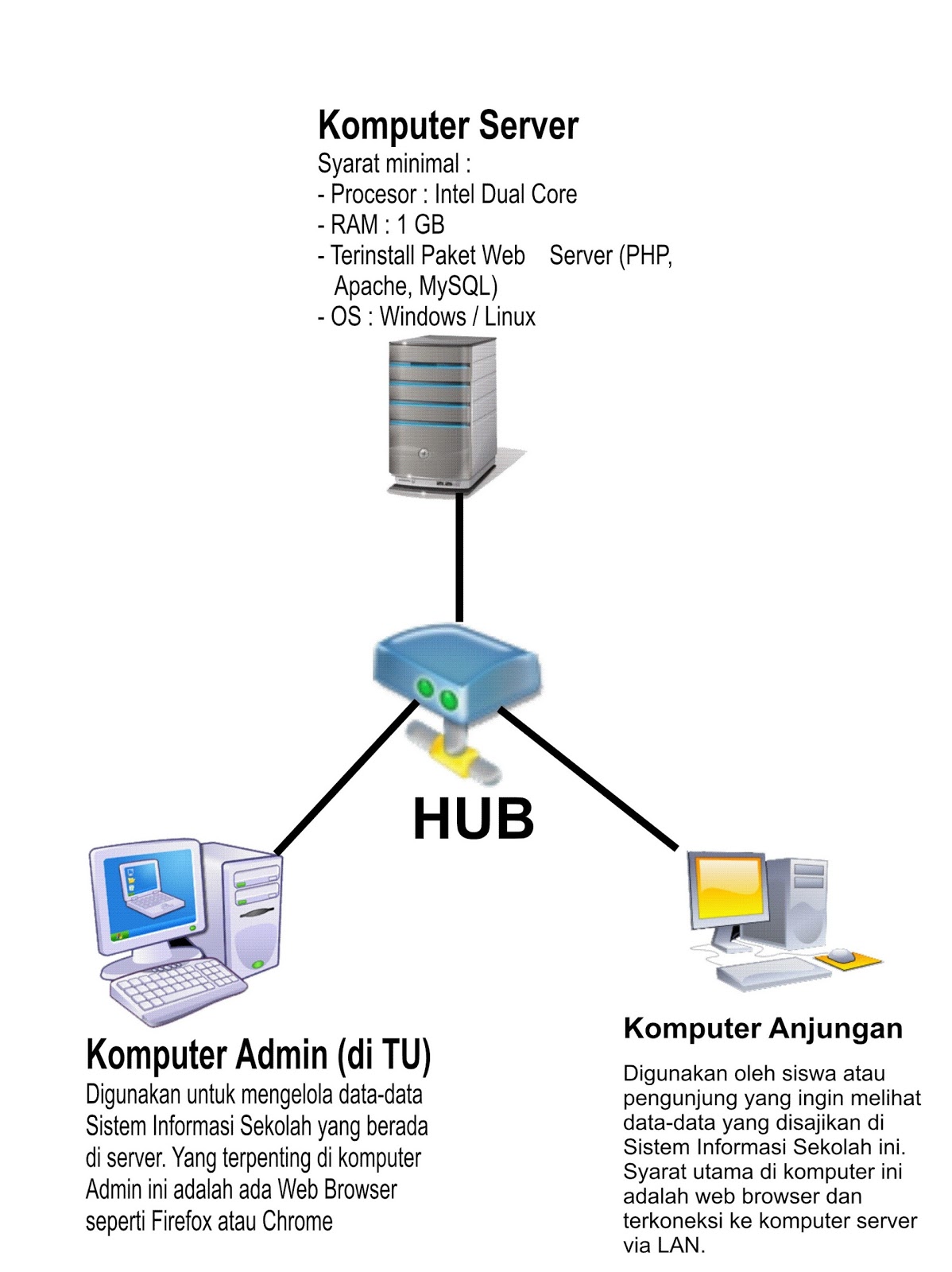 github sistem administrasi sekolah php