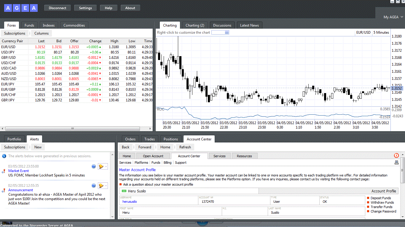 Marketiva.com