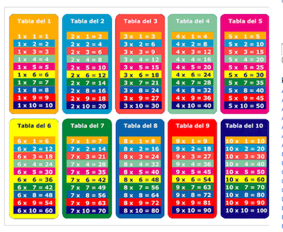 RECURSOS SOBRE LA MULTIPLICACIÓN