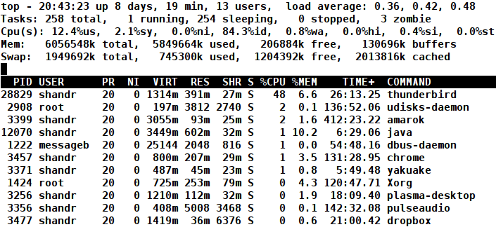 linux view cpu usage linux view cpu usage