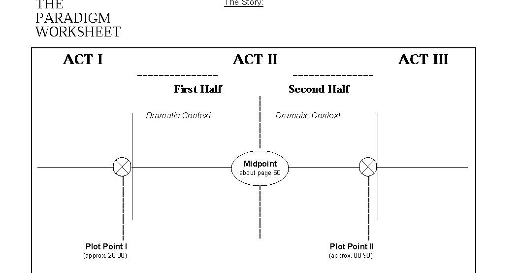 The Write Way : The Paradigm( ScreenWriters Workbook)