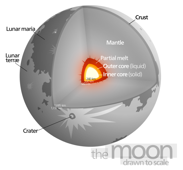 BLOG DO PROFESSOR MARCIANO DANTAS A LUA O SATÉLITE NATURAL DA TERRA