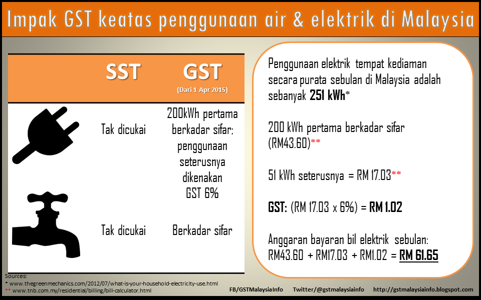 Green Crystal Gst Antara Kelebihan Dan Kekurangan