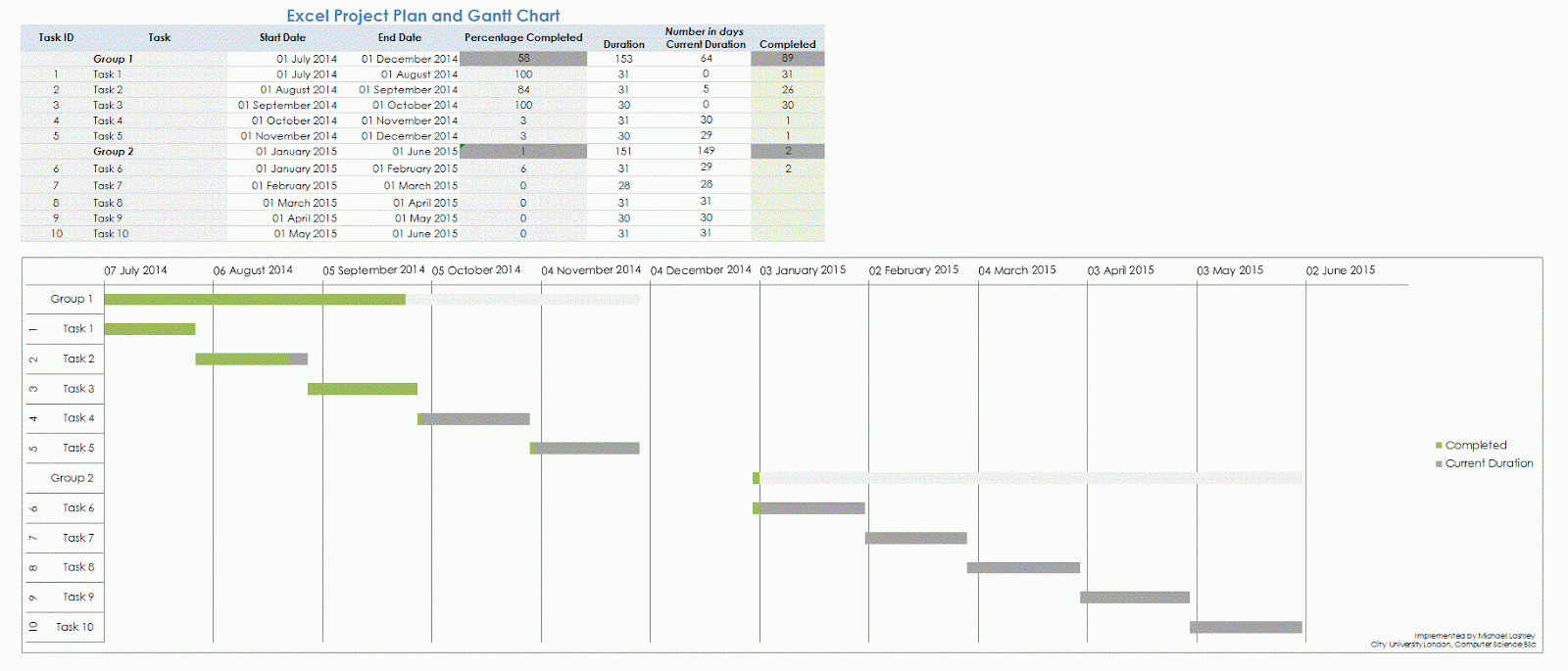 Science Fair Chart Sample