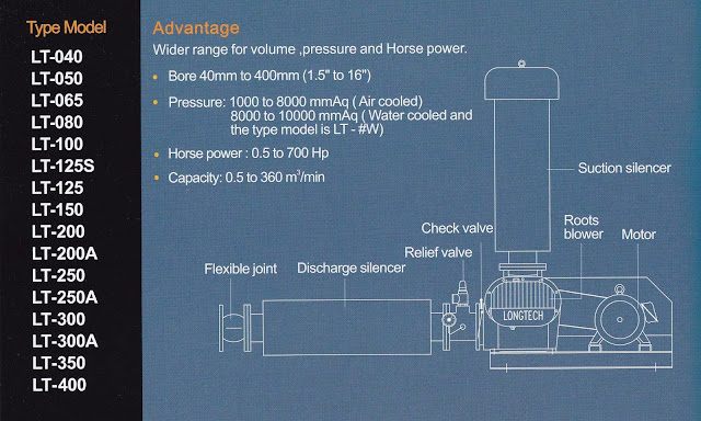 Advantage Longtech Roots Blower