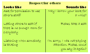 Instructional Strategies for Teachers: T-Chart