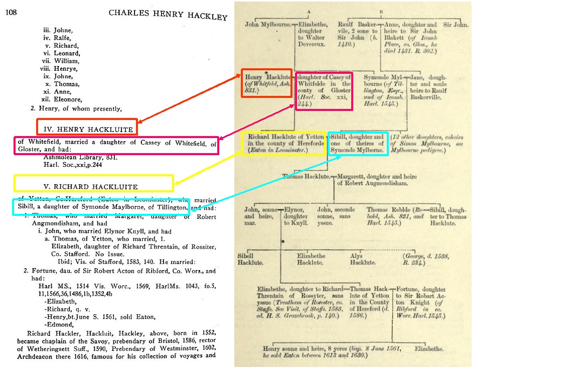 Ackley Family Genealogy The (Supposed) Ancestors of Nicholas Ackley