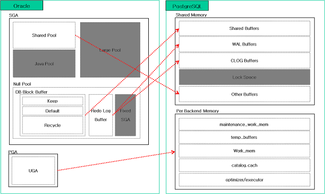 postgresql vs oracle data types postgresql vs oracle data types