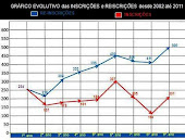 GRÁFICOS 2011/12