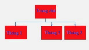 Hướng dẫn cách tạo Sitemaps cho Blogspot